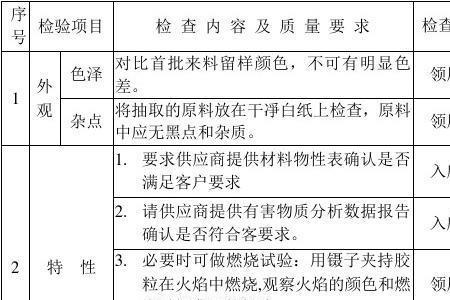 来料检验的管控重点