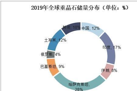 印度矿产资源世界排名