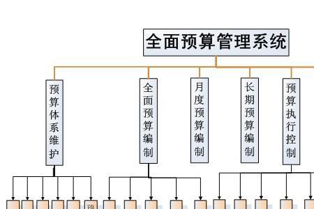 预算300是什么意思