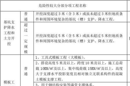 过水路面属于哪个分项工程