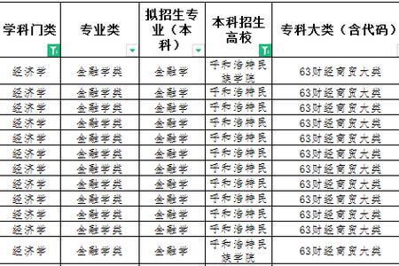 呼和浩特工大有什么专业