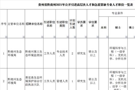 贵州高层次人才认定标准