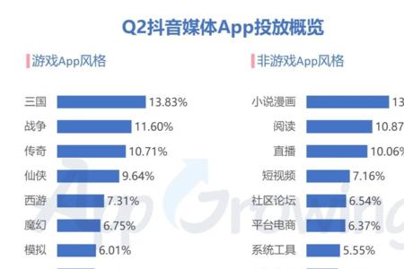 抖音投放效果延迟多久