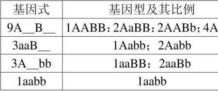 等位基因和非等位基因的区别