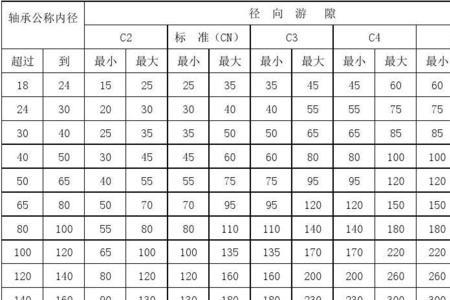 6319 轴承径向间隙是多少