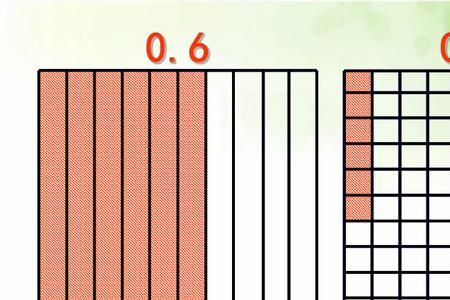 13.0是几位小数