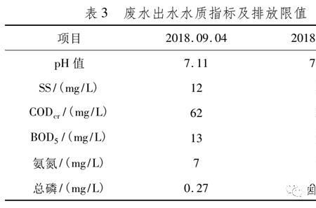 城市杂水回用标准