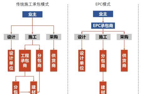 小epc工程是什么意思