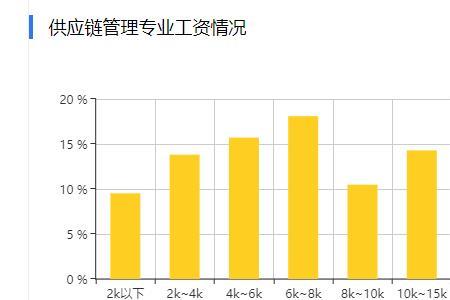 社会科学管理专业就业前景