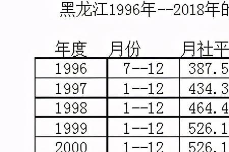 国企20年与40年工龄退休差距