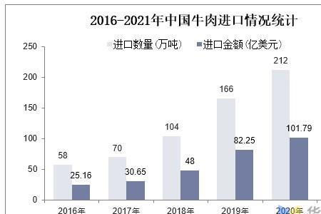 中国最大牛肉上市公司