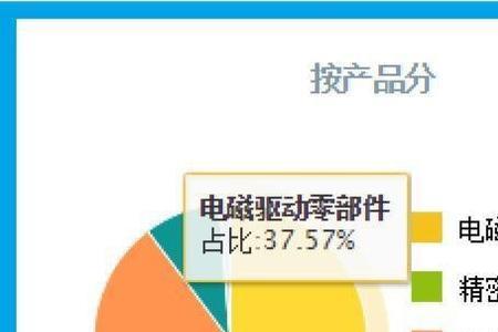 东力新能源主营业务