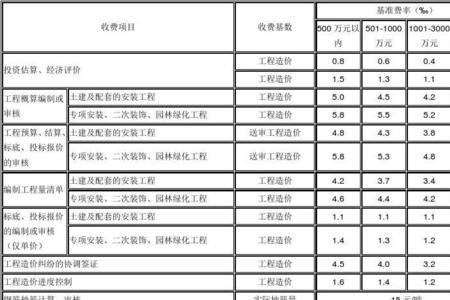 房建施工费的核算