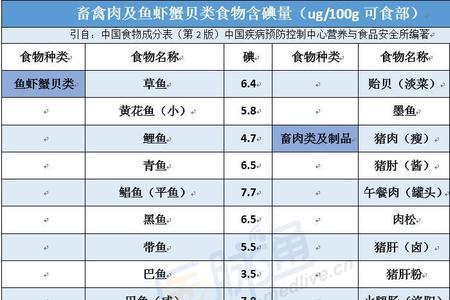 风味发酵乳含碘量高么