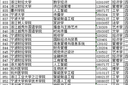 漯河大学本科专业