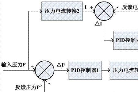 电机双闭环控制原理