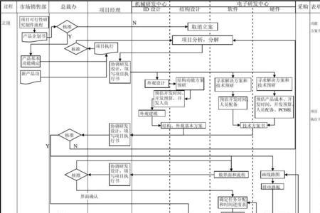 产品研发负责人需要具备什么