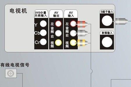 为什么数字机顶盒信号一直跳