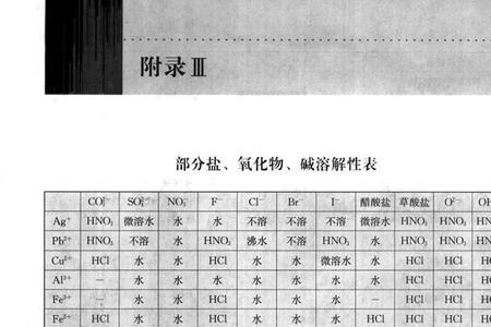 高中化学常见的沉淀转化