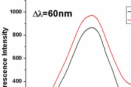 红外光谱与荧光光谱异同