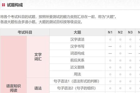 jlpt满分多少