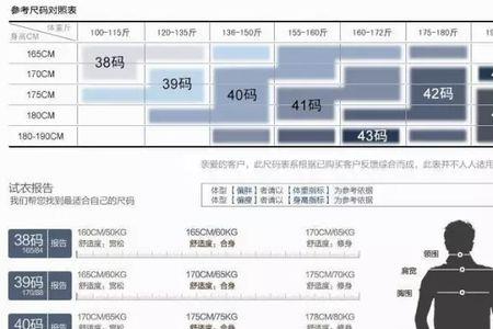 男士衬衣40码是mlxl