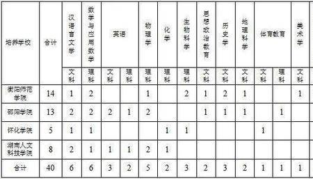 高中起点本科能考教师编制吗