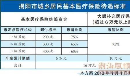 居民医保报销进度怎么查询