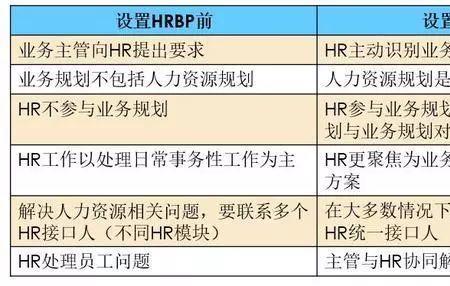 业务型hr与传统hr区别