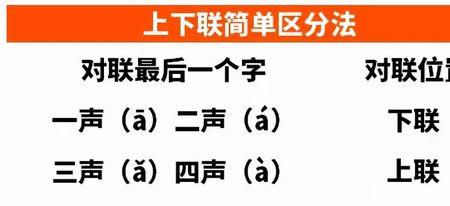 表示匆匆的仄声字