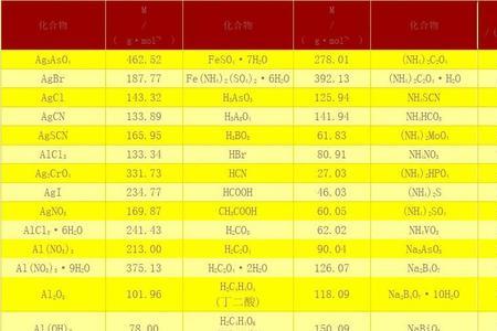 oh和nco的摩尔质量是多少