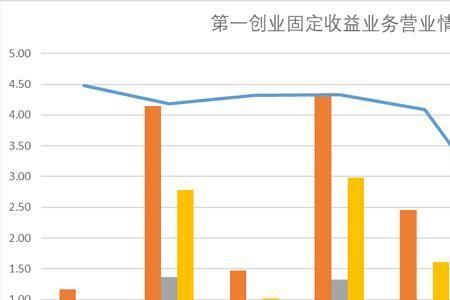 营业收入资本化率什么意思