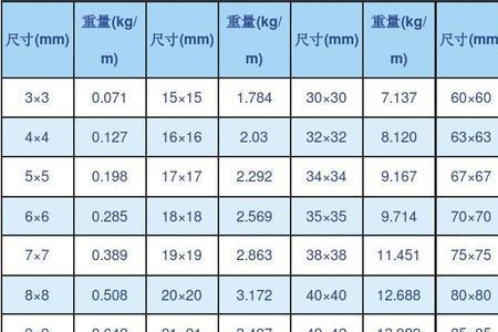 201不锈钢板重量的计算公式