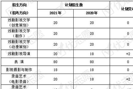 录音艺术专业就业前景月薪