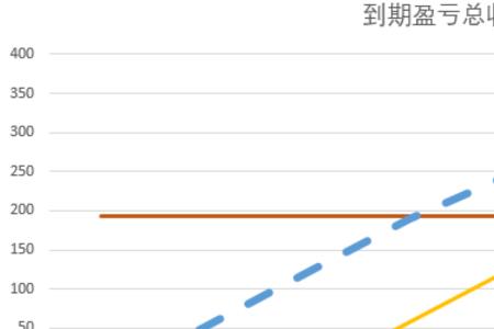 商品期权到期没平仓怎么办