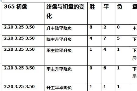 关于初盘的意思是指什么