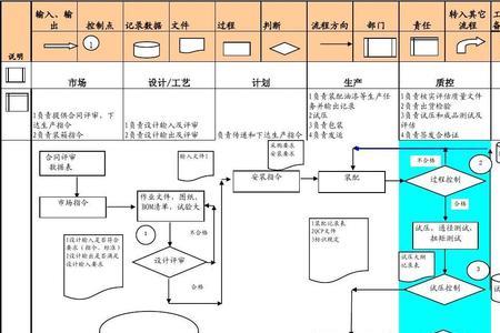 qc工程图与工艺流程图区别