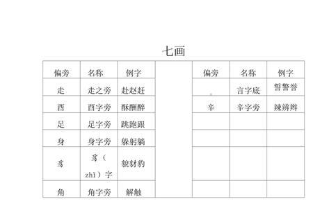 部首为髟的汉字有哪些