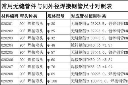 外径250的钢管有哪些规格