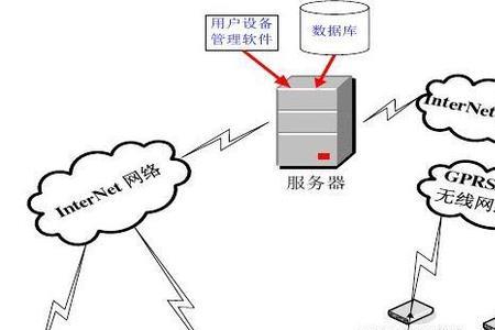 什么是信息传输的载体