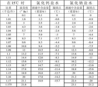 酒的凝固点