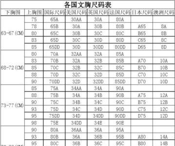 a到f胸围对照表