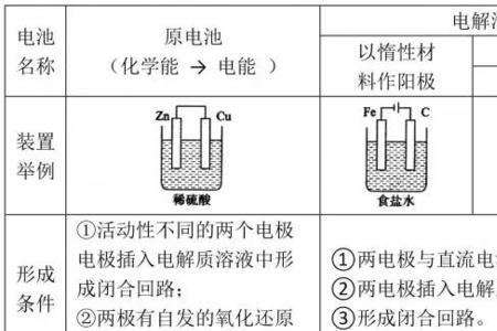 电化学的离子放电顺序