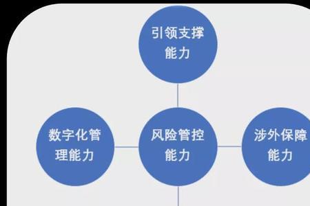 全面依法治企是什么意思