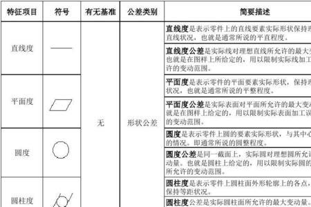 形位公差标注口诀