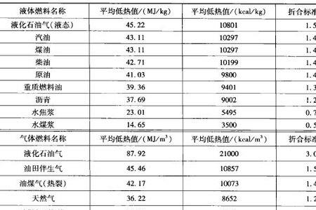 火箭燃料燃烧过程热值变化