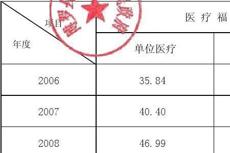 教师住院报销一览表