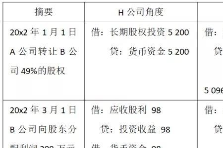 合并报表 少数股东是关联方吗