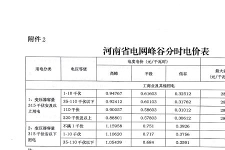 第四阶梯电价