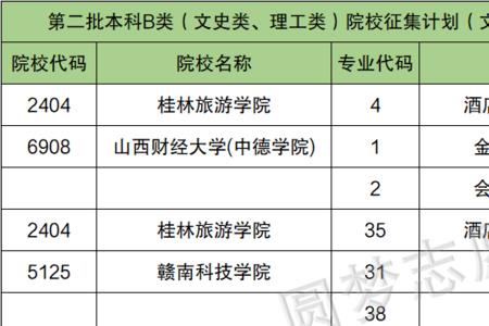 民办本科补录一般降多少分